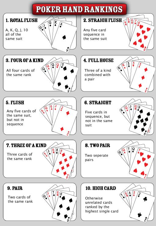 paano-maglaro-ng-five-card-stud